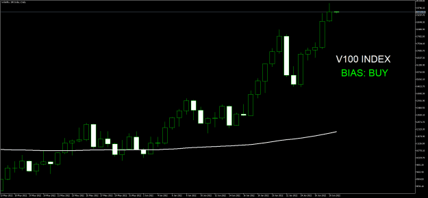 Click to Enlarge

Name: Volatility 100 IndexDaily.png
Size: 13 KB