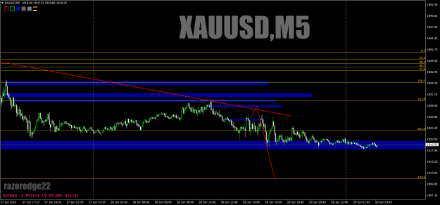 Click to Enlarge

Name: xauusd-m30-bold-prime-ltd-12-5.png
Size: 27 KB