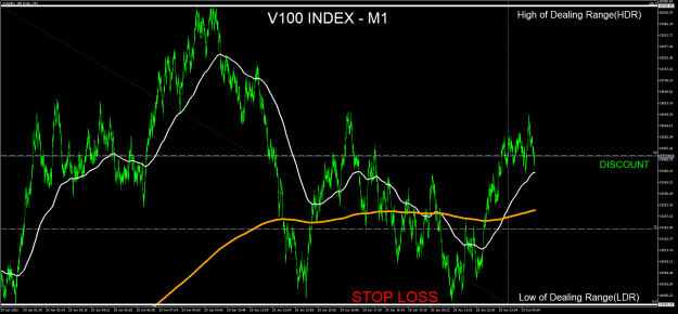 Click to Enlarge

Name: Volatility 100 IndexM1.png
Size: 36 KB