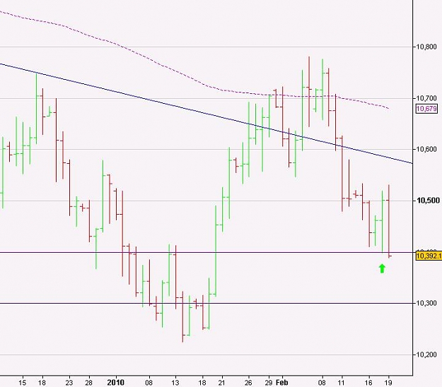 Click to Enlarge

Name: USDCAD Daily 20th Feb.JPG
Size: 43 KB