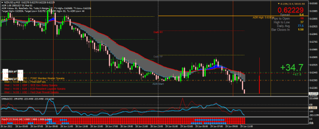 Click to Enlarge

Name: NZDUSD.pM15.png
Size: 28 KB