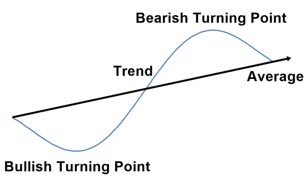 Click to Enlarge

Name: Turning point and Trend_Figure-2.png
Size: 11 KB
