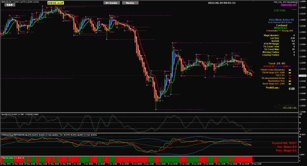 Click to Enlarge

Name: GBPUSD Jun29 H4 V19 London 10am 29-6-2022 5-01-15 pm.png
Size: 44 KB