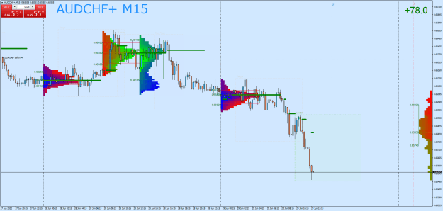 Click to Enlarge

Name: AUDCHF+M15.png
Size: 43 KB