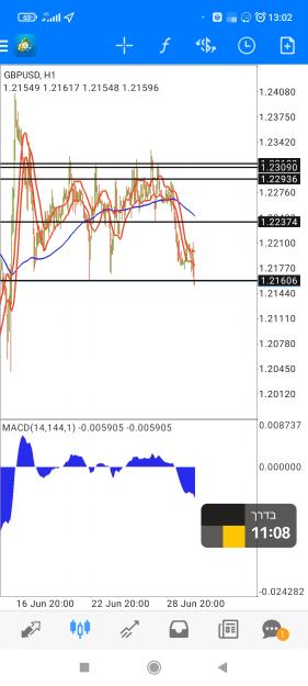 Click to Enlarge

Name: Screenshot_2022-06-29-13-02-47-911_net.metaquotes.metatrader4.jpg
Size: 602 KB