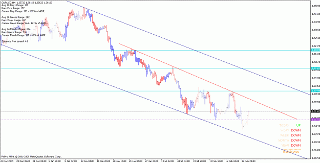 Click to Enlarge

Name: eurusd_100220_h4.gif
Size: 18 KB