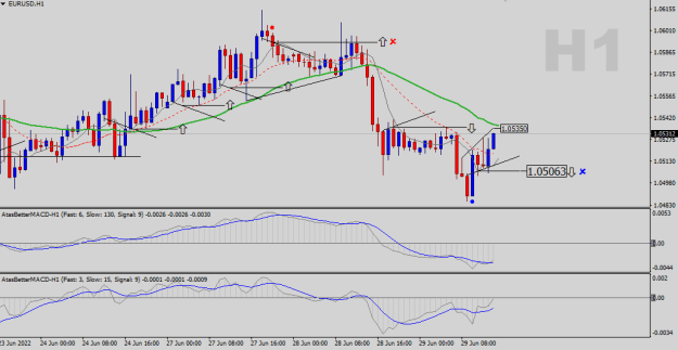Click to Enlarge

Name: EURUSD-H1.png
Size: 17 KB