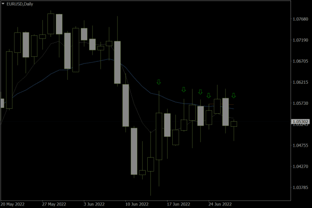 Click to Enlarge

Name: EURUSDDaily 29.6.22.png
Size: 13 KB