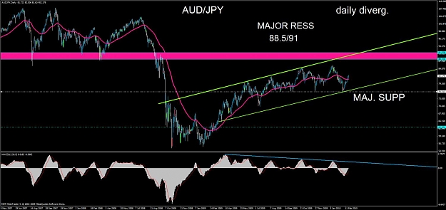 Click to Enlarge

Name: audjpydaily.jpg
Size: 111 KB