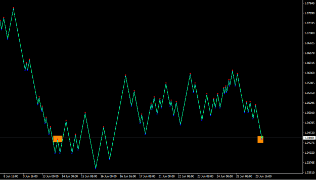 Click to Enlarge

Name: eurusd-abuyyyy.png
Size: 12 KB