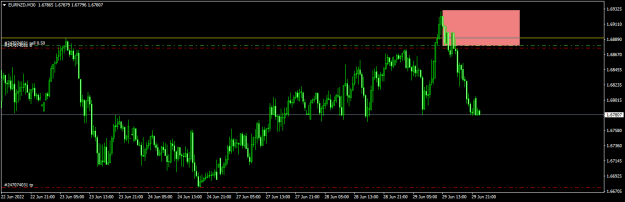 Click to Enlarge

Name: EURNZDM30.png
Size: 11 KB