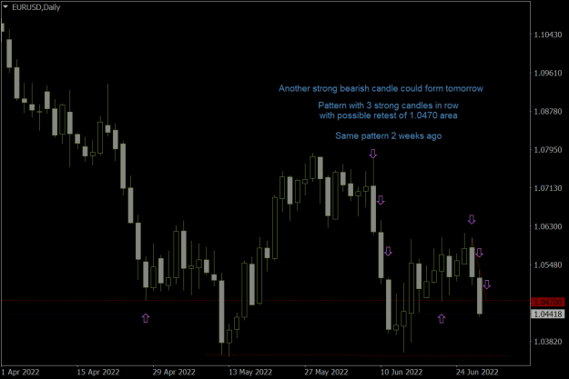 Click to Enlarge

Name: EURUSDDaily 29.6.22 FFF 2.png
Size: 16 KB