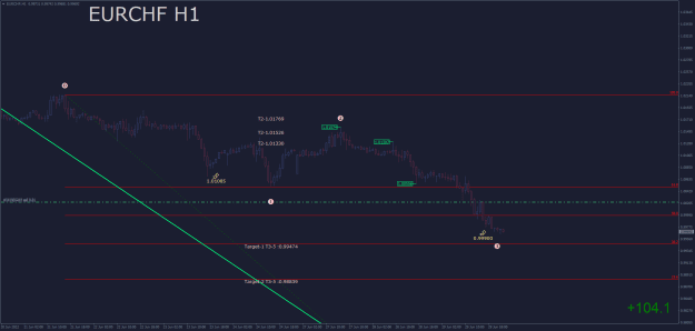 Click to Enlarge

Name: EURCHFH1.png
Size: 21 KB