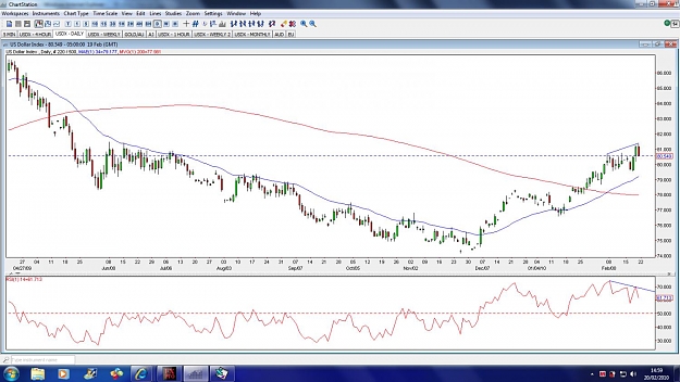 Click to Enlarge

Name: usdx-daily-20feb.jpg
Size: 145 KB