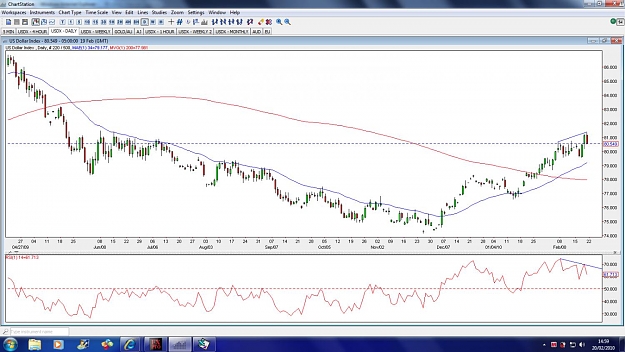 Click to Enlarge

Name: usdx-daily-20feb.jpg
Size: 145 KB