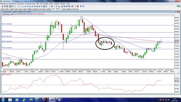 Click to Enlarge

Name: usdx-weekly-20feb.jpg
Size: 179 KB