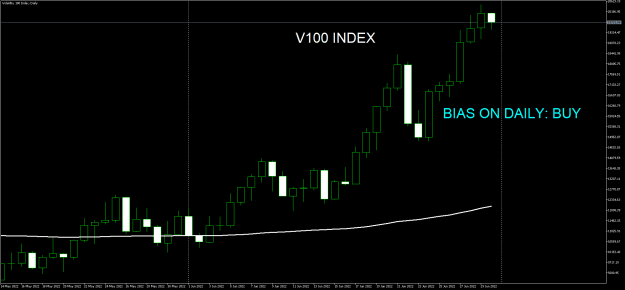 Click to Enlarge

Name: Volatility 100 IndexDaily.png
Size: 16 KB