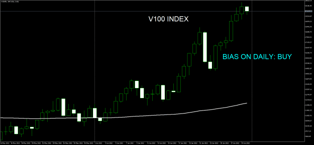 Click to Enlarge

Name: Volatility 100 IndexDaily.png
Size: 16 KB