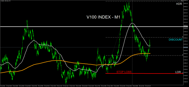 Click to Enlarge

Name: Volatility 100 IndexM1.png
Size: 31 KB