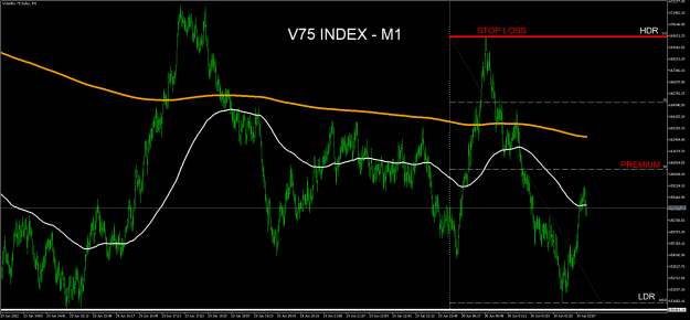 Click to Enlarge

Name: Volatility 75 IndexM1.png
Size: 27 KB