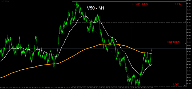 Click to Enlarge

Name: Volatility 50 IndexM1.png
Size: 30 KB