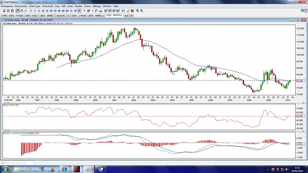 Click to Enlarge

Name: usdx-monthly.jpg
Size: 165 KB
