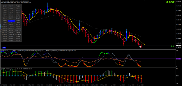 Click to Enlarge

Name: 29-06-2022 AUDCAD.png
Size: 45 KB
