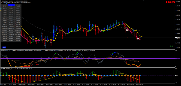 Click to Enlarge

Name: 29-06-2022 EURUSD.png
Size: 43 KB