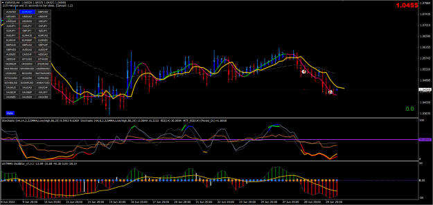 Click to Enlarge

Name: 29-06-2022 EURUSD.png
Size: 43 KB