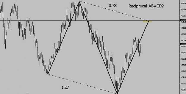 Click to Enlarge

Name: AUDUSD.JPG
Size: 43 KB