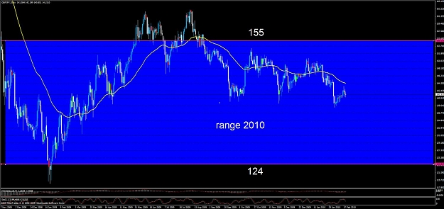 Click to Enlarge

Name: gbpjpy range 2010.jpg
Size: 121 KB