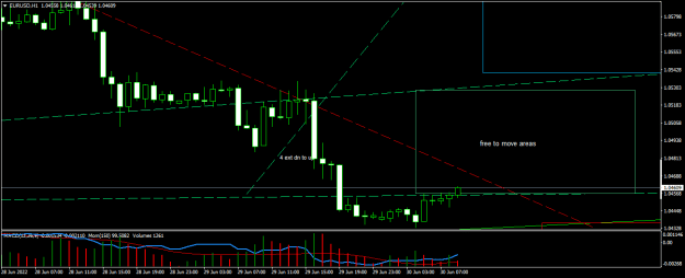 Click to Enlarge

Name: EURUSDH1.png
Size: 13 KB