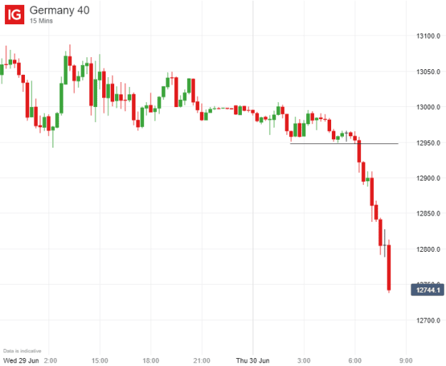 Click to Enlarge

Name: Germany 40_20220630_08.06.png
Size: 10 KB