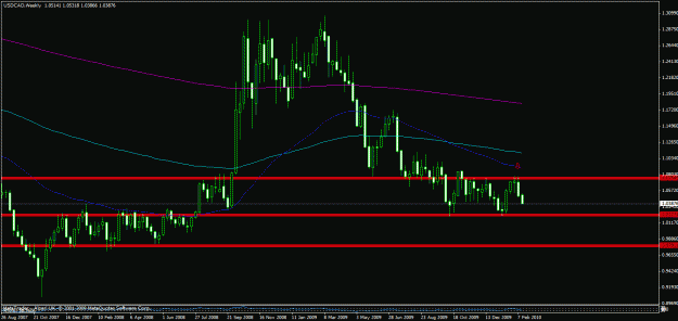 Click to Enlarge

Name: usdcad weekly.gif
Size: 24 KB