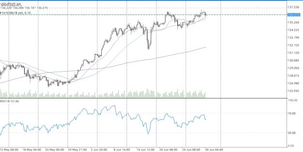 Click to Enlarge

Name: Screenshot_20220630-090817_MetaTrader 4.jpg
Size: 265 KB