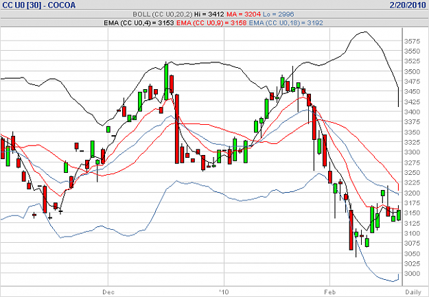 Click to Enlarge

Name: Sept 10 Cocoa 2-20.png
Size: 14 KB