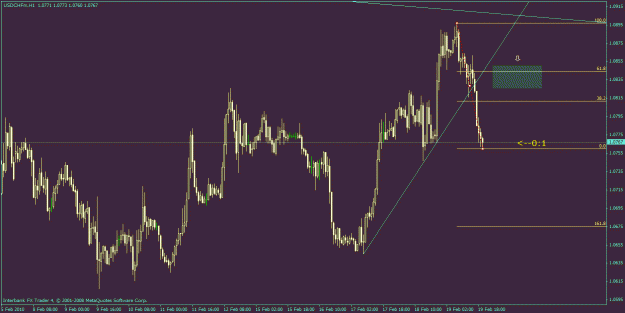 Click to Enlarge

Name: usdchf1h.gif
Size: 24 KB