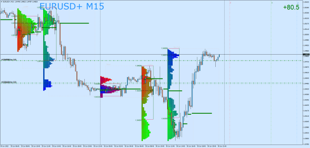 Click to Enlarge

Name: EURUSD+M15.png
Size: 52 KB