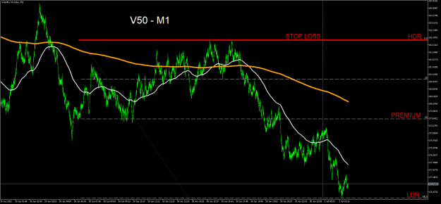 Click to Enlarge

Name: Volatility 50 IndexM1.png
Size: 29 KB