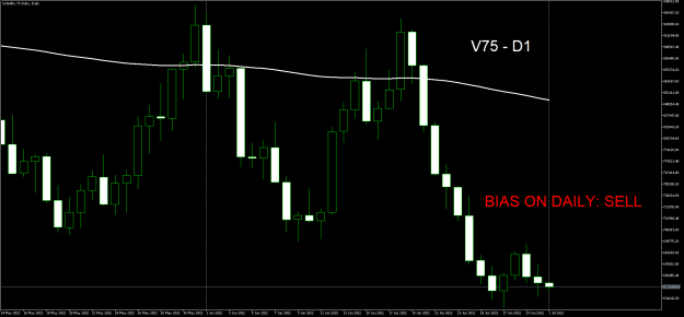 Click to Enlarge

Name: Volatility 75 IndexDaily.png
Size: 15 KB