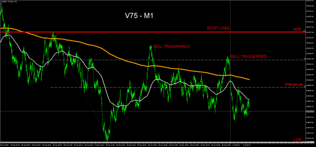 Click to Enlarge

Name: Volatility 75 IndexM1.png
Size: 30 KB