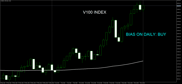Click to Enlarge

Name: Volatility 100 IndexDaily.png
Size: 16 KB