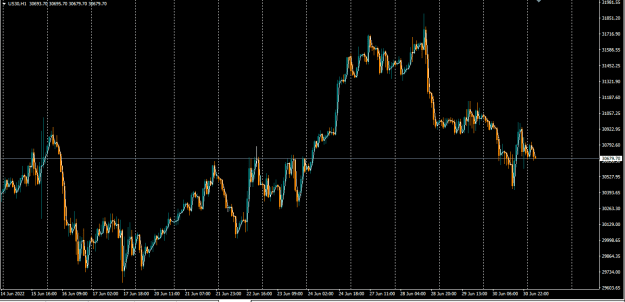 Click to Enlarge

Name: us30 h1.png
Size: 18 KB