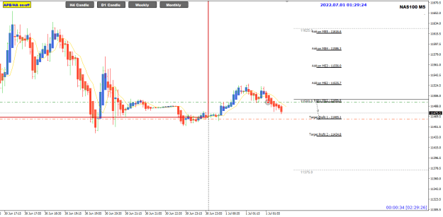 Click to Enlarge

Name: NAS100 Jul01 sell ME entry 1-7-2022 9-28-44 am.png
Size: 18 KB