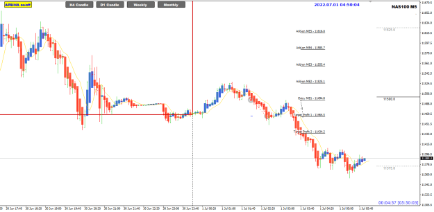 Click to Enlarge

Name: NAS100 Jul01 sell trade closed 1-7-2022 12-50-06 pm.png
Size: 20 KB