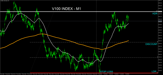 Click to Enlarge

Name: Volatility 100 IndexM1.png
Size: 31 KB