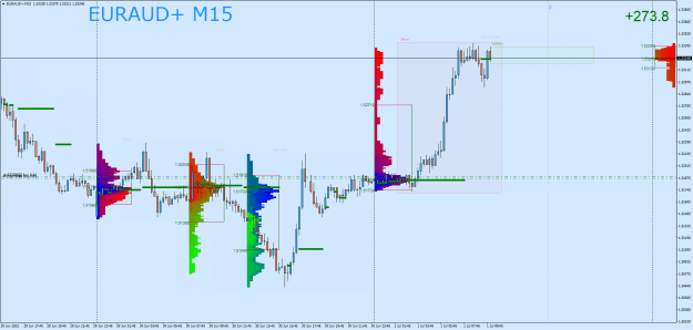 Click to Enlarge

Name: EURAUD+M15.png
Size: 41 KB