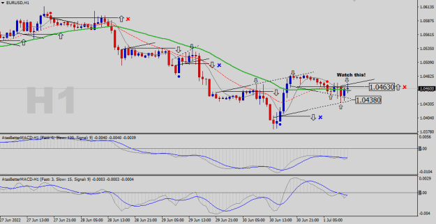 Click to Enlarge

Name: EURUSD-H1.png
Size: 18 KB