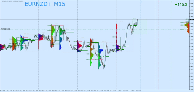 Click to Enlarge

Name: EURNZD+M15.png
Size: 48 KB