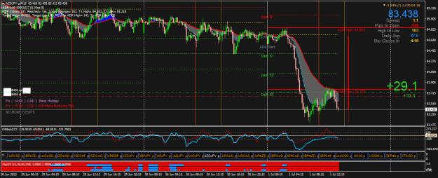 Click to Enlarge

Name: NZDJPY.pM15.png
Size: 33 KB